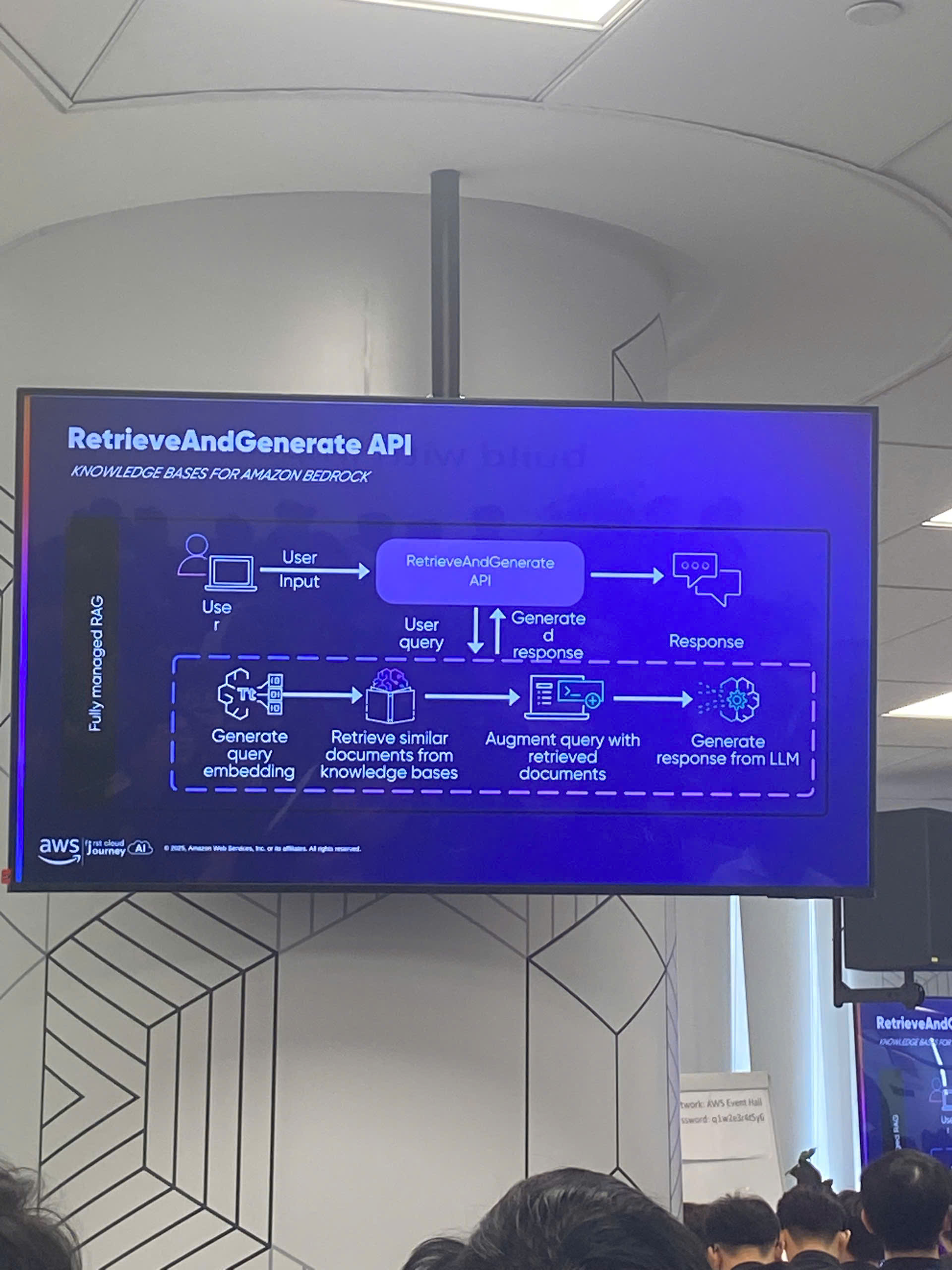 Retrieve and Generate API